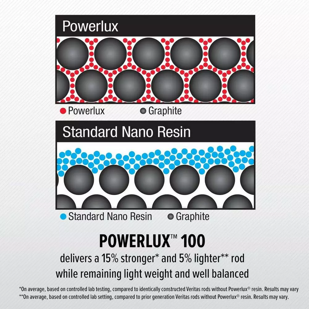 Abu Garcia Veritas® Low Profile Baitcast Combo - Image 4